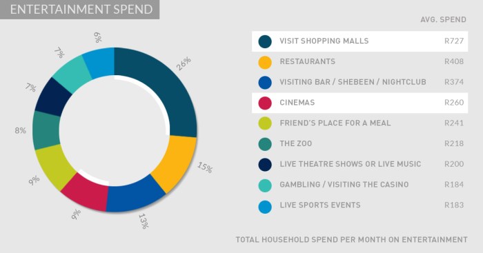 Cinema foundation study digs deep into interesting facts on ticket prices programming and prestige tv in theaters