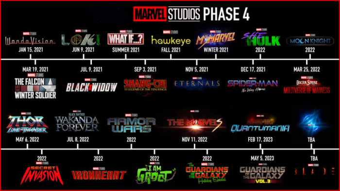 Marvels younger more diverse heroes a rundown of all the new mcu stars going into phase 5