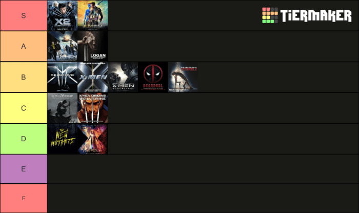 All of the live action x men movies so far ranked